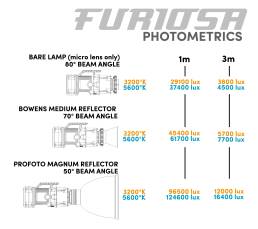 Maxima Furiosa Photometrics Chart