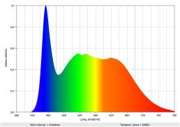 SPECTRUM generic LED for photography